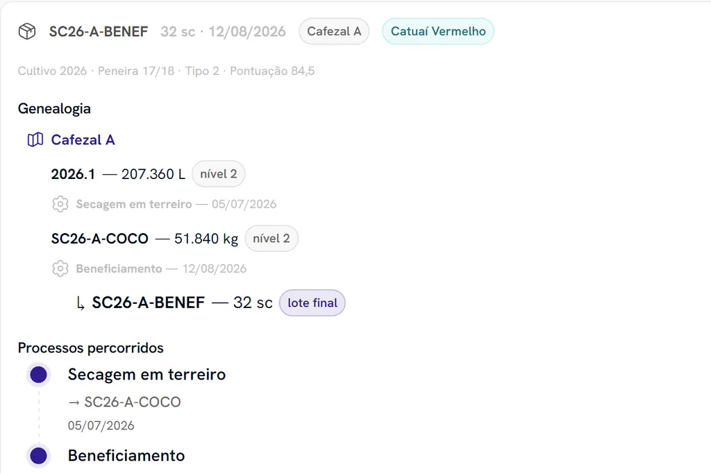 Tela de rastreabilidade do Safra em Dia com etapas do café da safra 2026 e dados fictícios de demonstração.